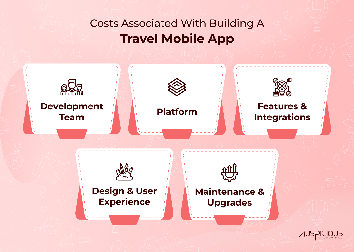 Costs Associated with Building a Travel Mobile App