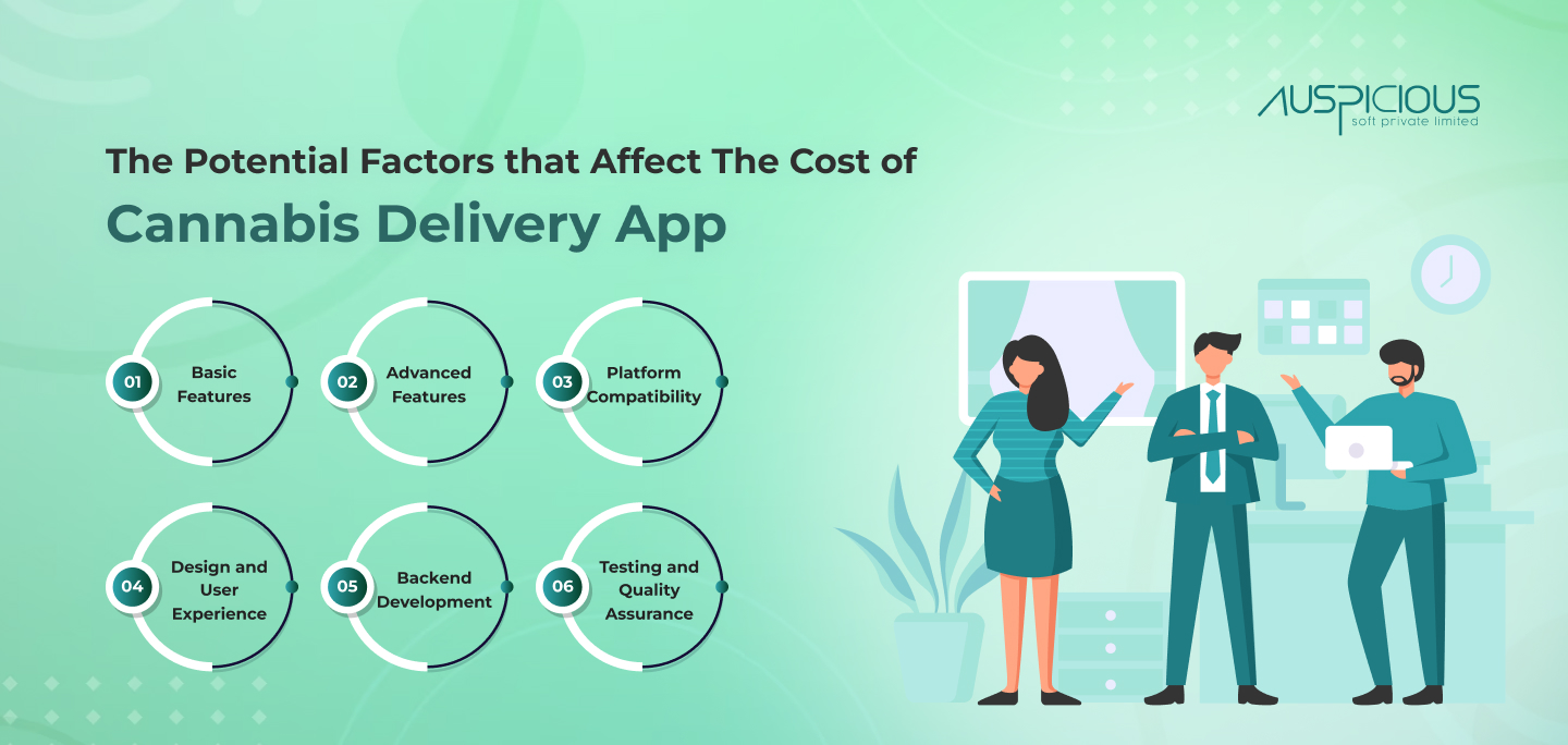 Potential cost factors