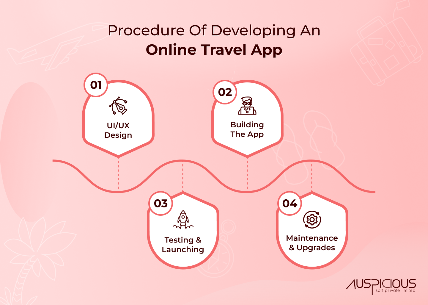 Procedure Of Developing An Online Travel App