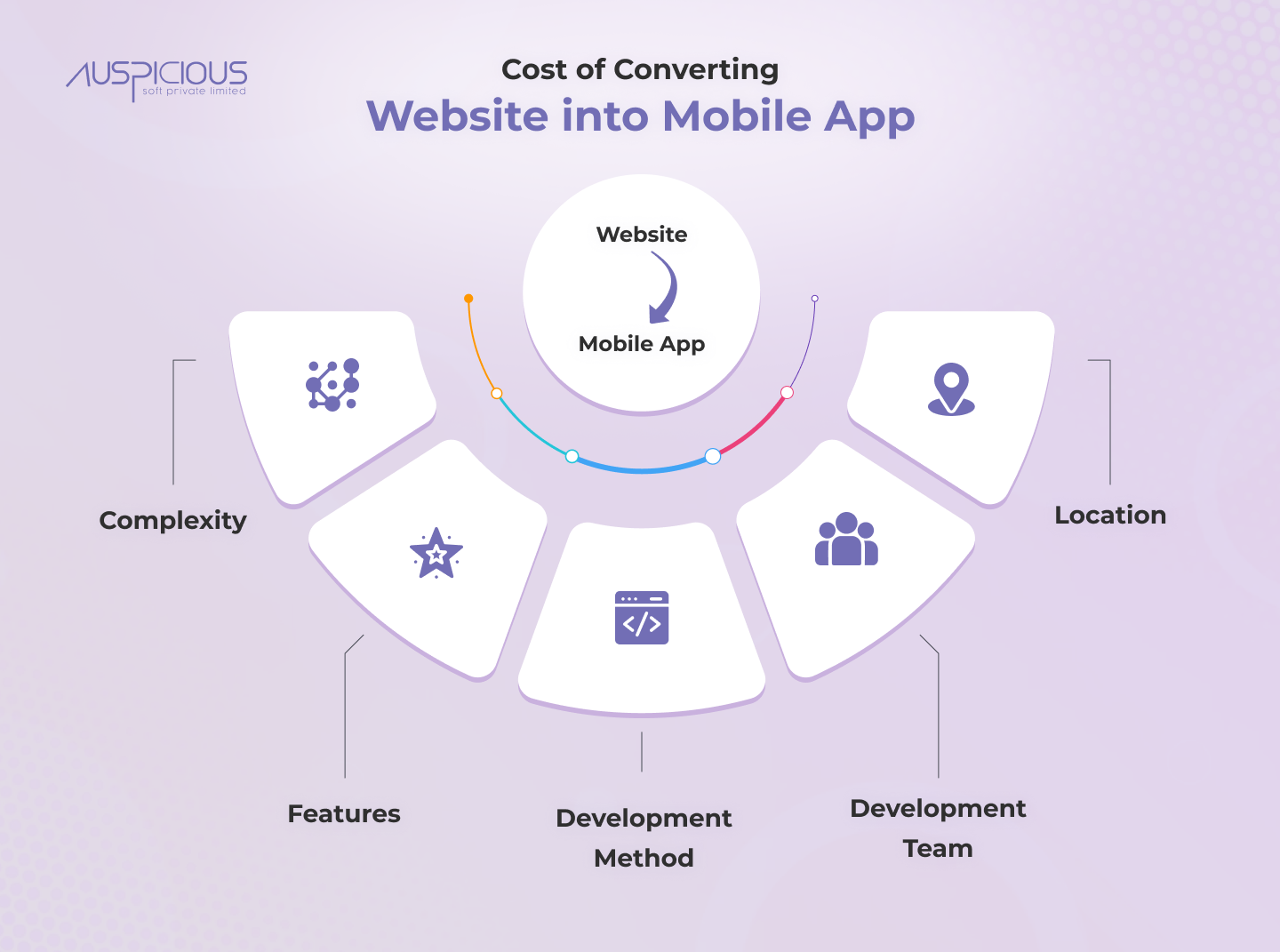 Cost To Convert A Website Into An Android App