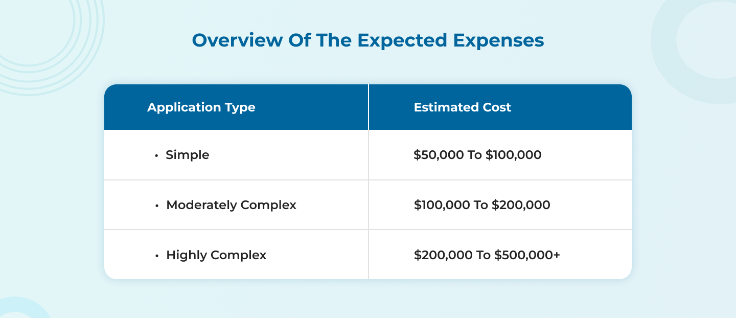 overview of the expected expenses