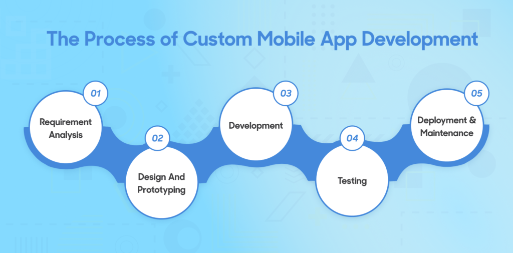 Mobile App Development 