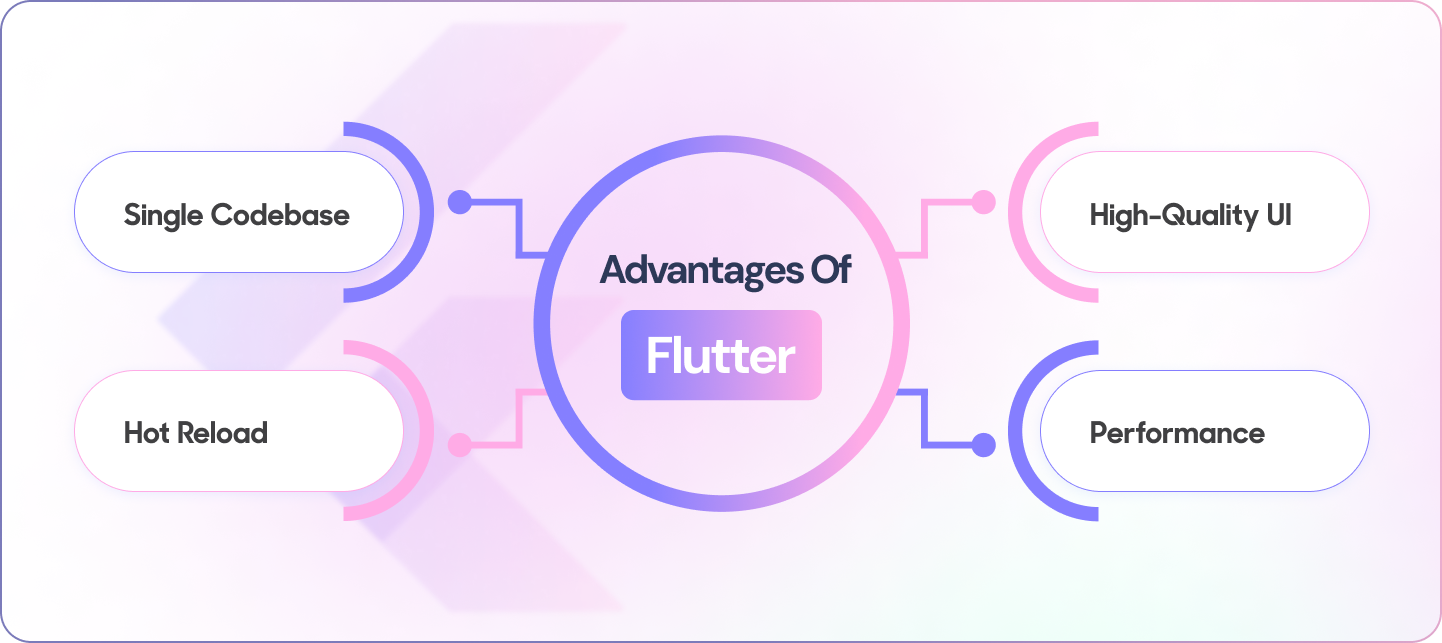 Flutter advantages