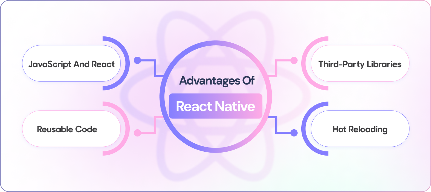 React Native advantages