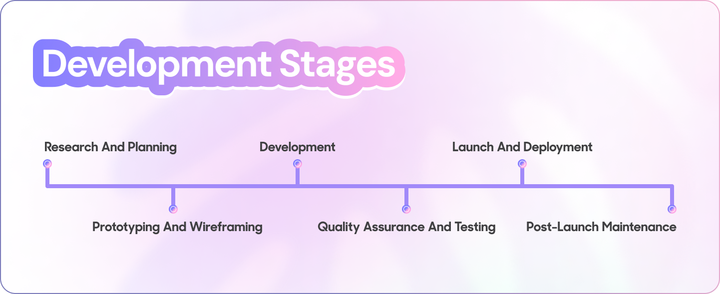 Mobile app development cost