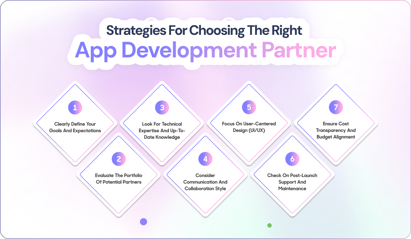 Strategies for choosing development partner