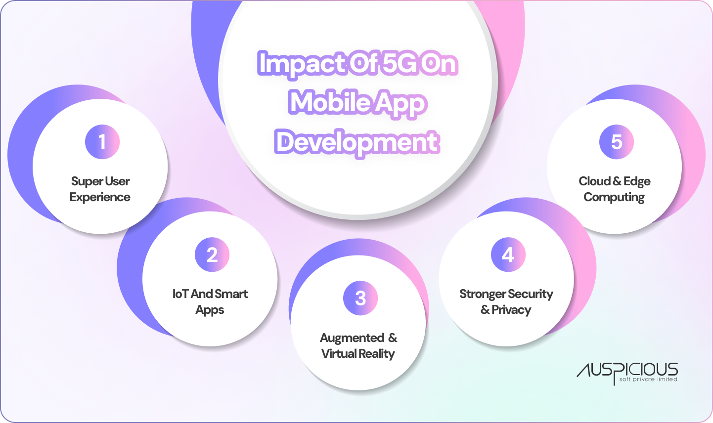 Impact of 5G on Mobile App Development