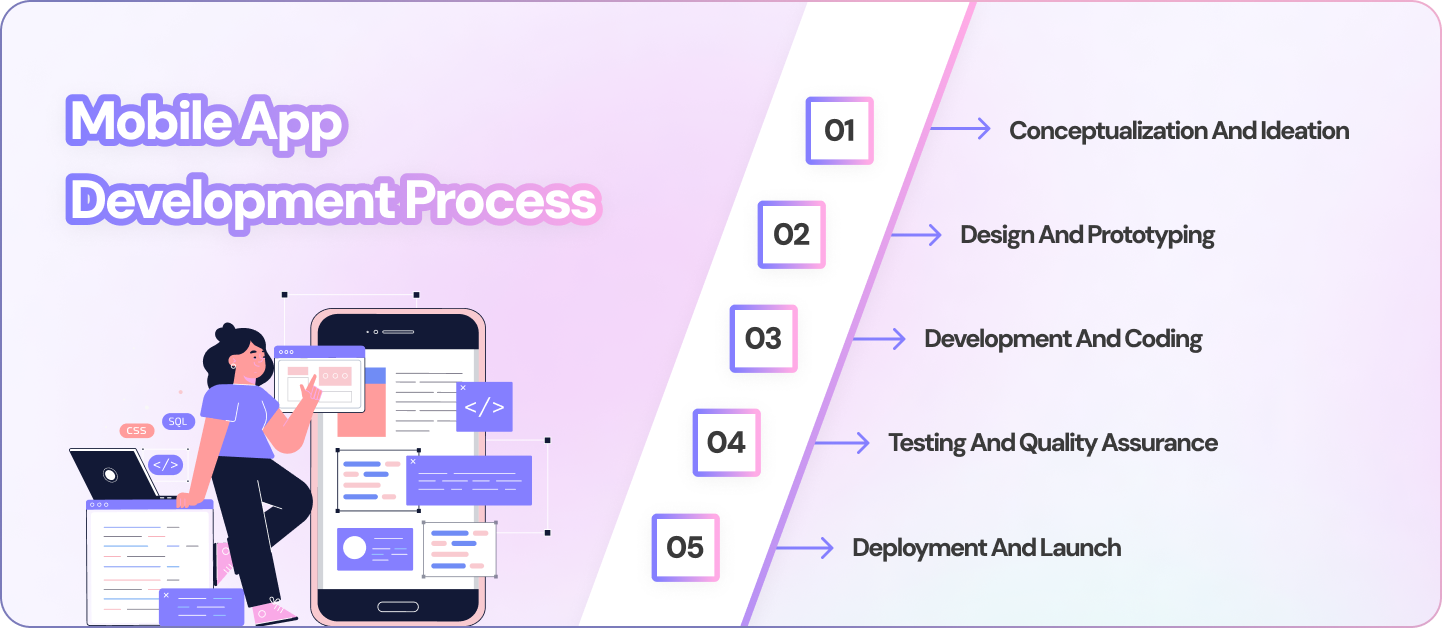 App Development Process: Concept To Launch