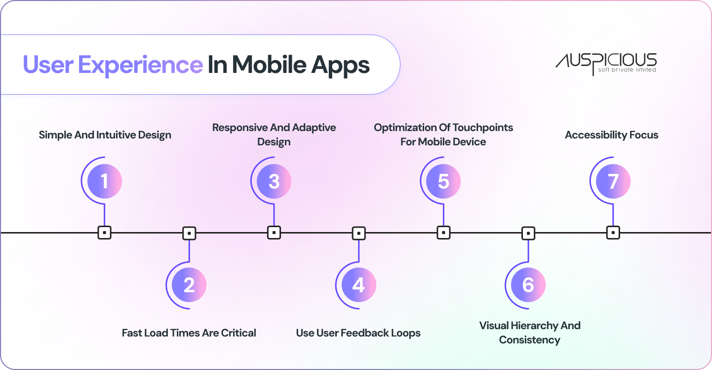 User experience in mobile apps