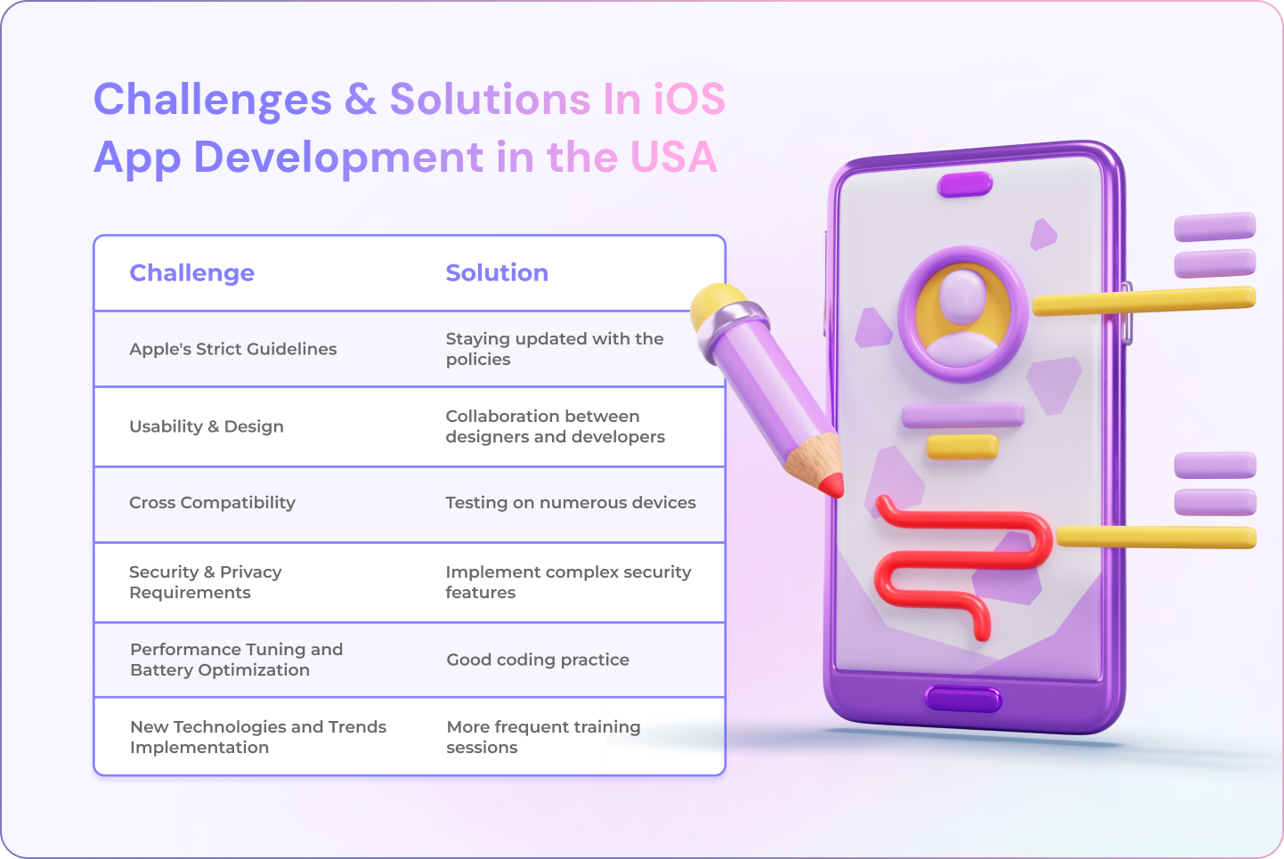 Challenges-Solutions-In-IOS-App-Development-in-the-USA