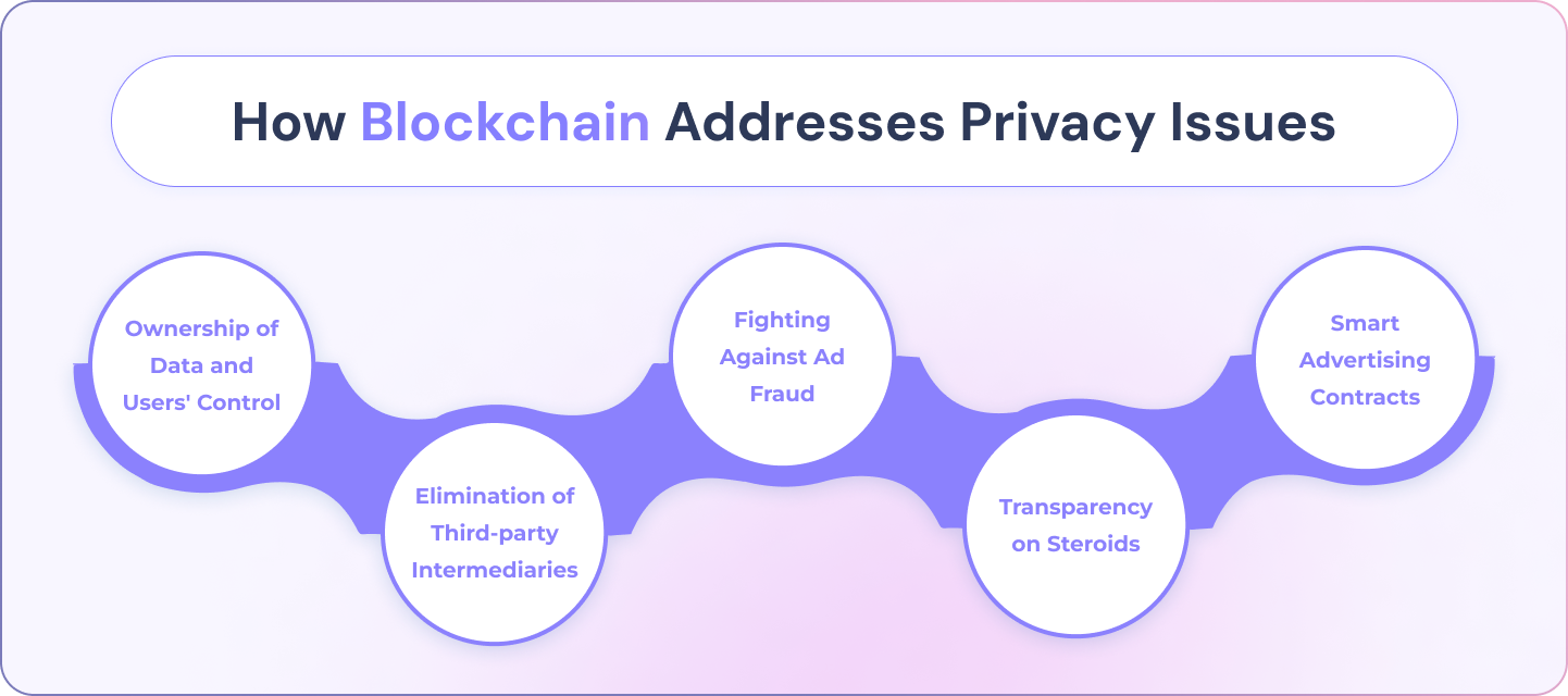  How-Blockchain-Addresses-Privacy-Issues