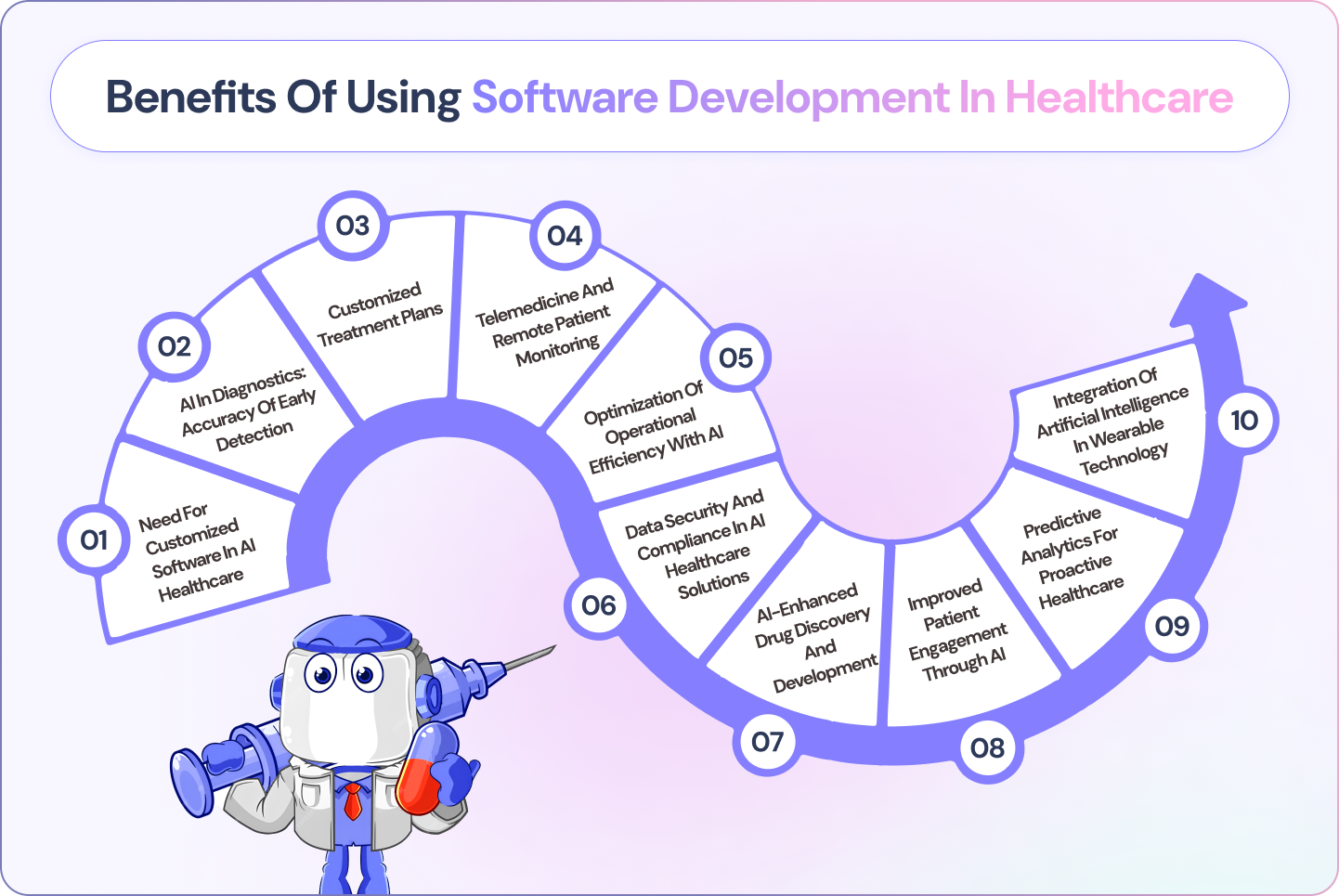 How Custom Software Development in California is Shaping AI Healthcare for 2025