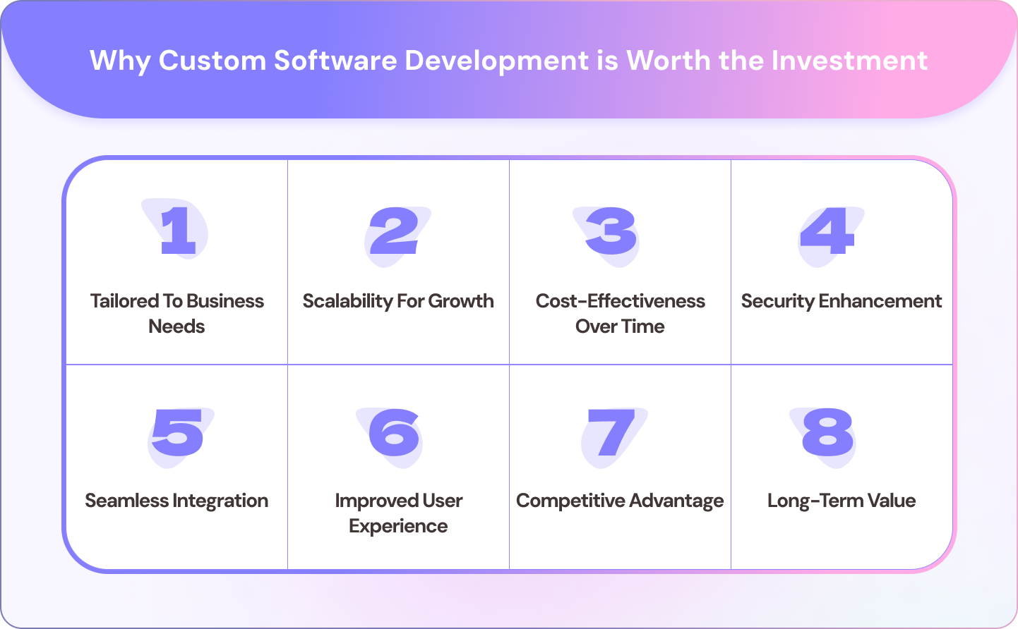 Custom Software Development is Worth the Investment- Main