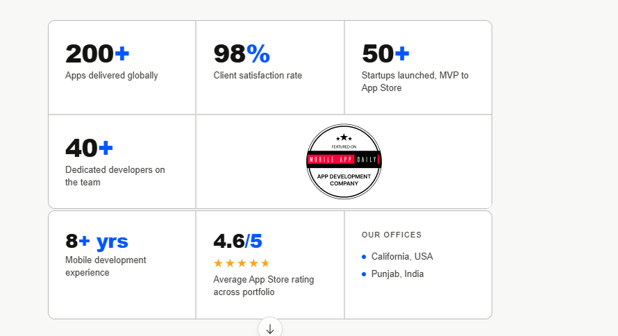 Auspicious Soft by the Numbers — Our Track Record
