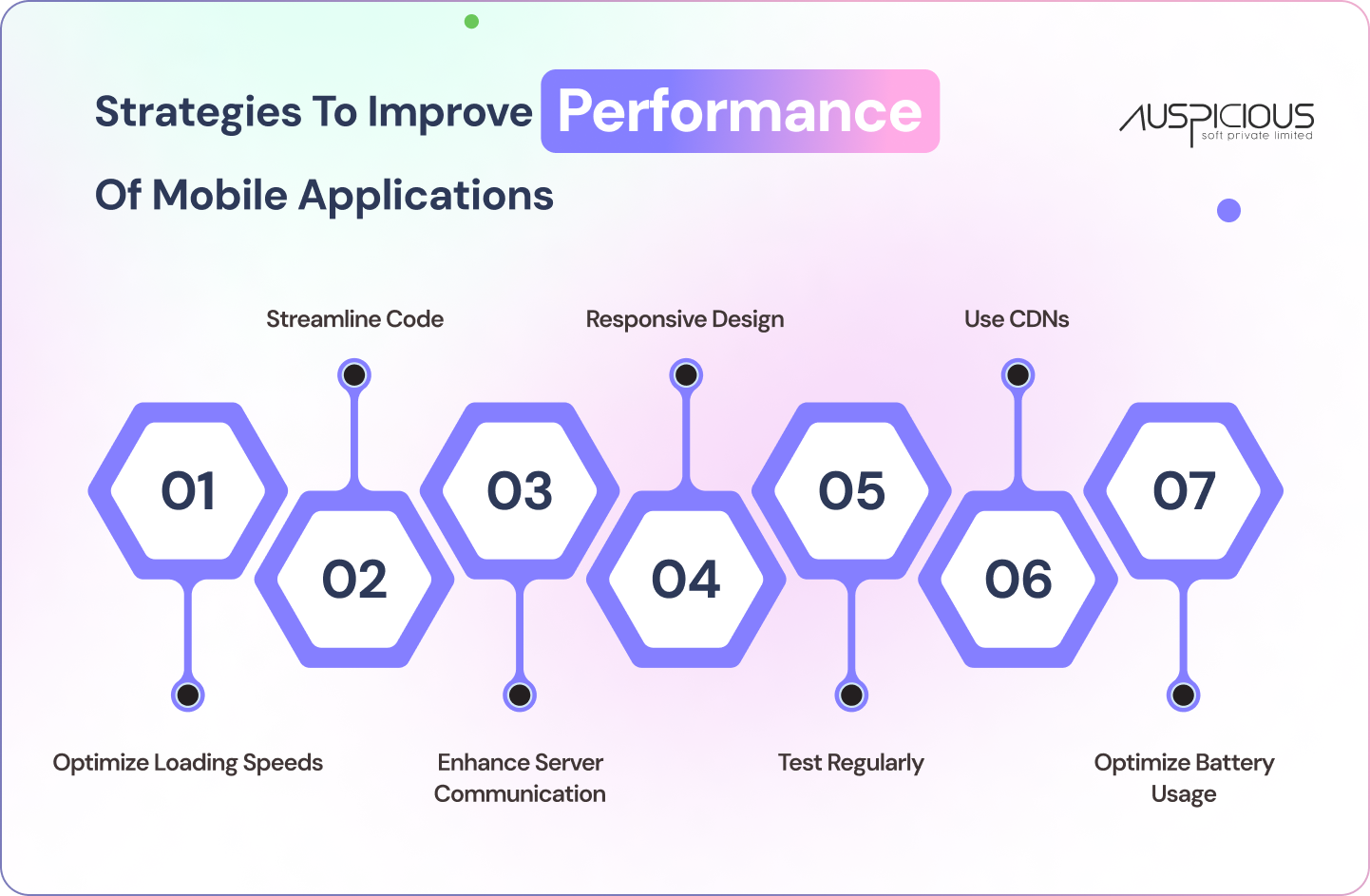 Strategies to Improve Mobile App Performance