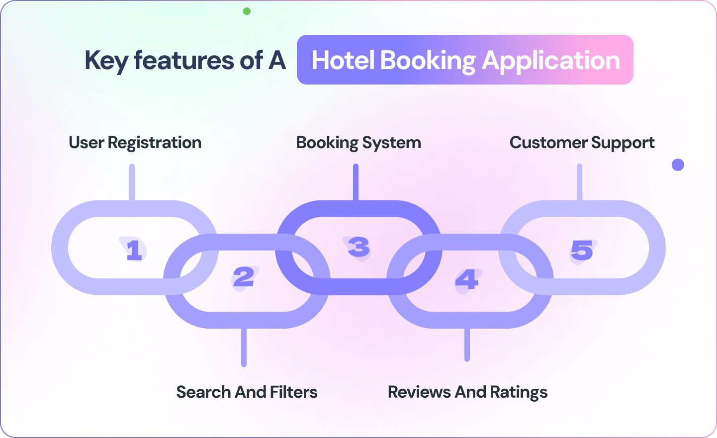 Key Features of a Hotel Booking App