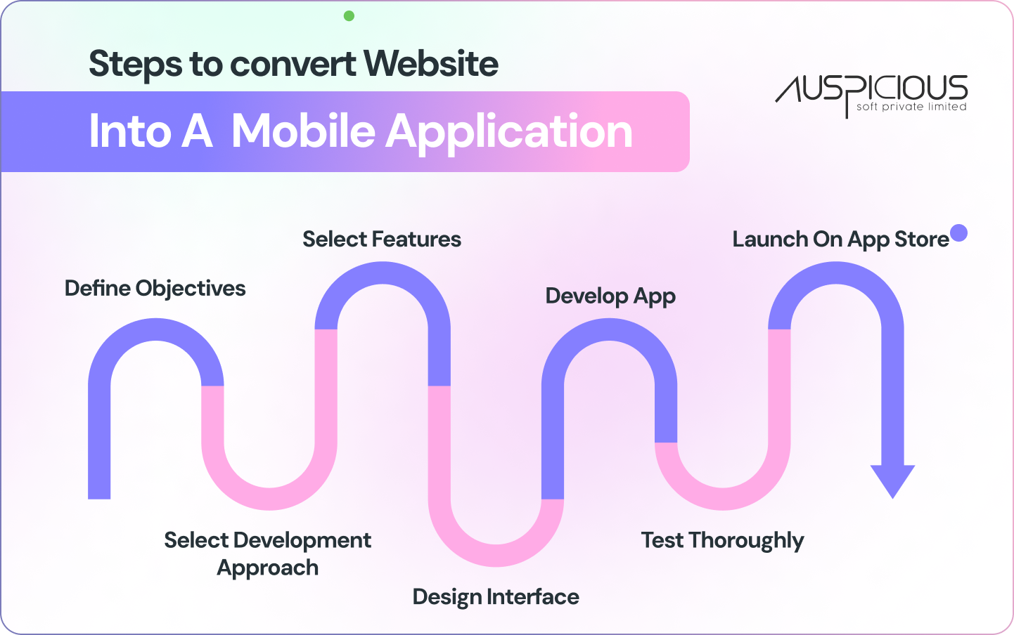 Steps to Convert Your Website into an iPhone Application