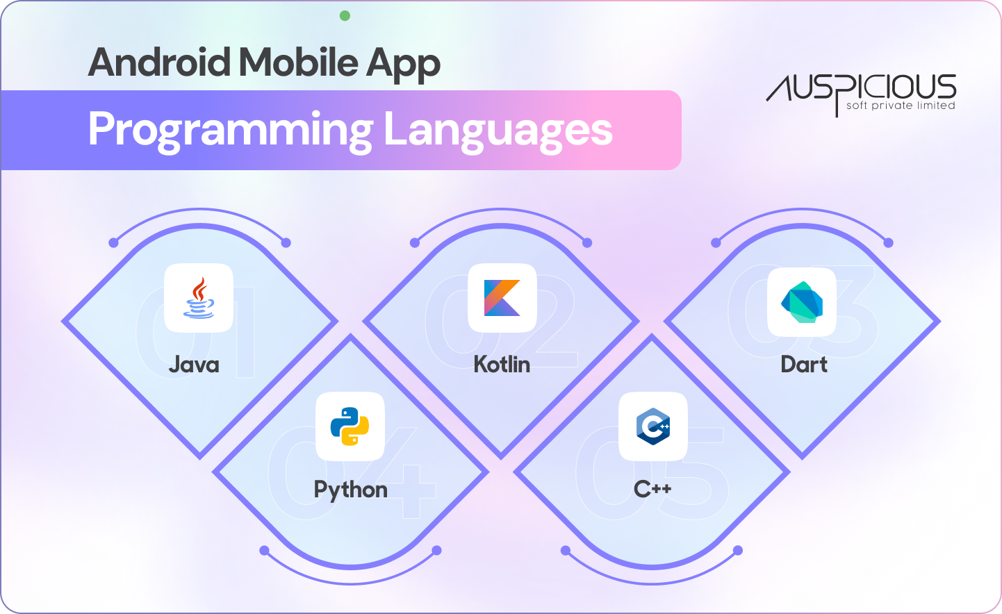 Android mobile app programming languages