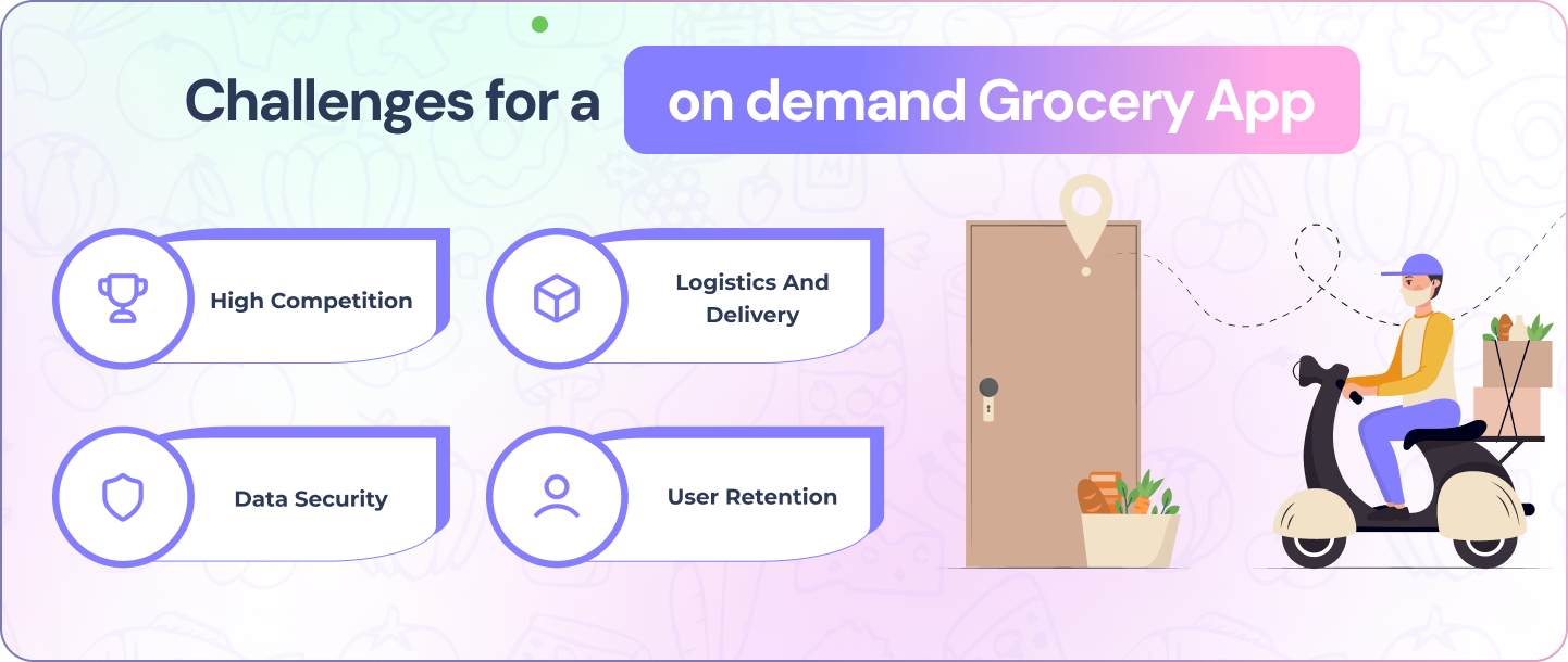 Challenges in On-Demand Grocery App Development