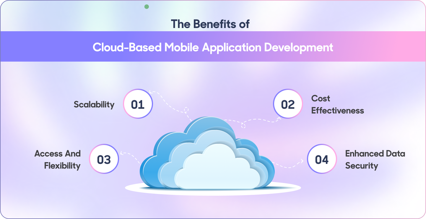 Benefits of Cloud-Based Mobile Application Development