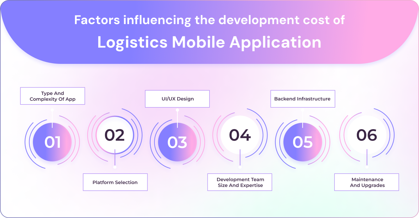 How-Much-Does-Logistics-App-Development-Cost-in-2025