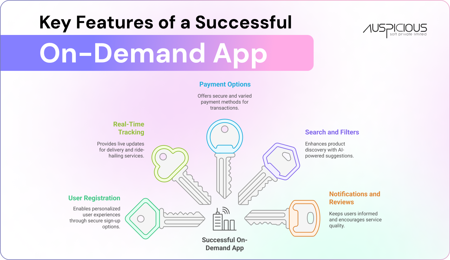 How On-Demand Apps are Revolutionizing the Future of Mobile App Development