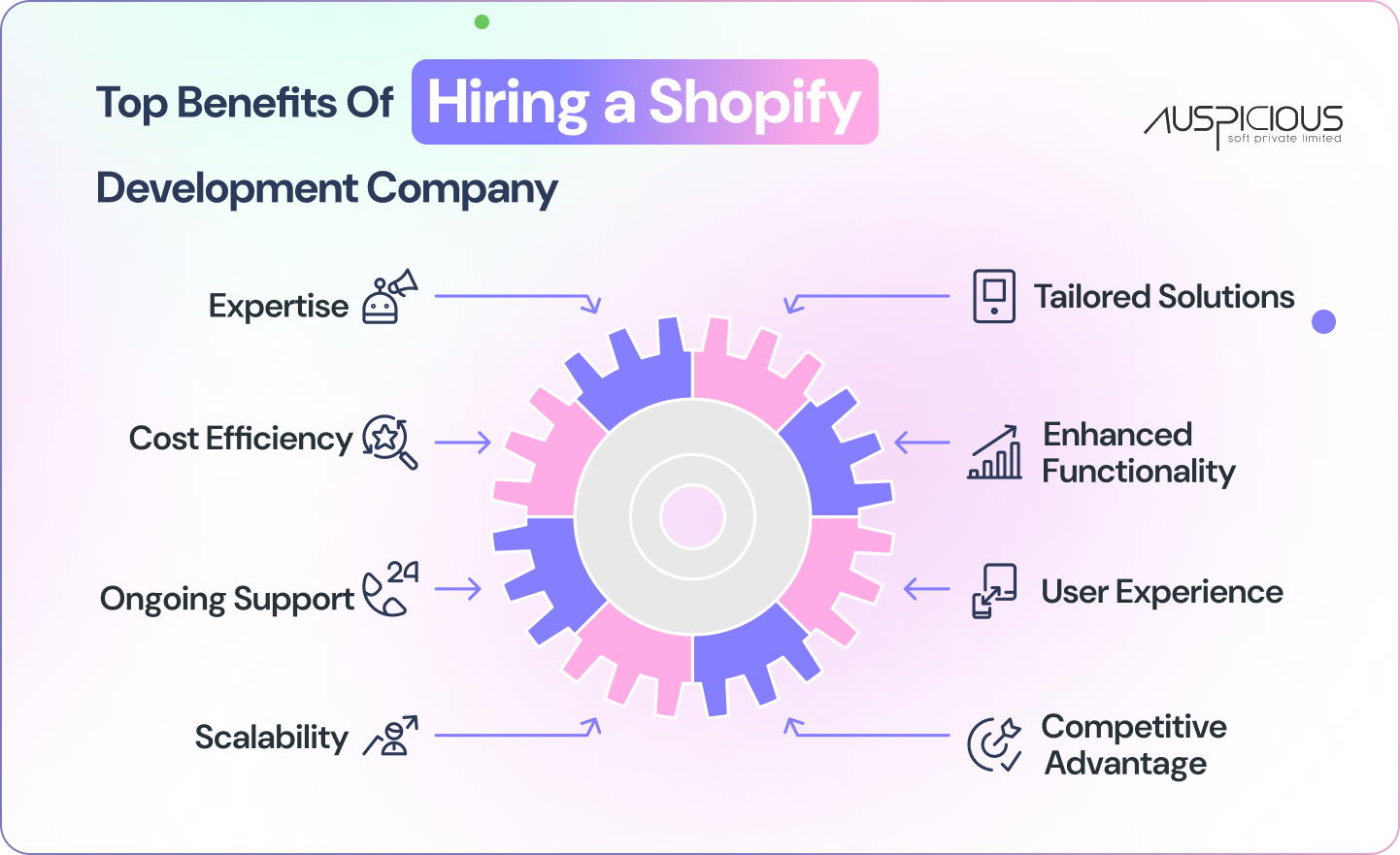 Benefits of Hiring a Shopify Development Company