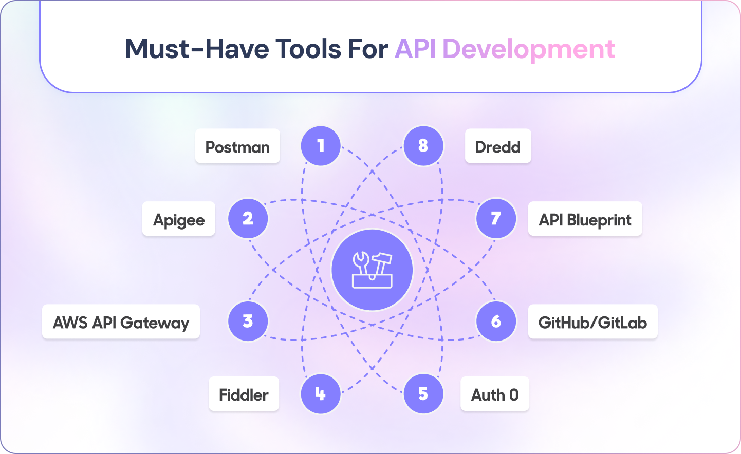 Must-Have Tools for API Development