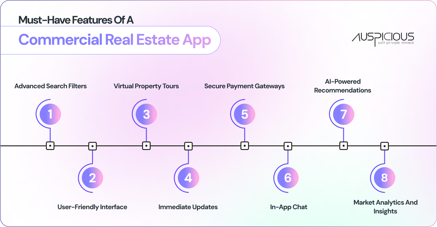 Must-have features of a commercial real estate app