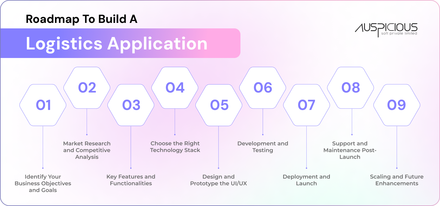 Step-by-Step Roadmap 