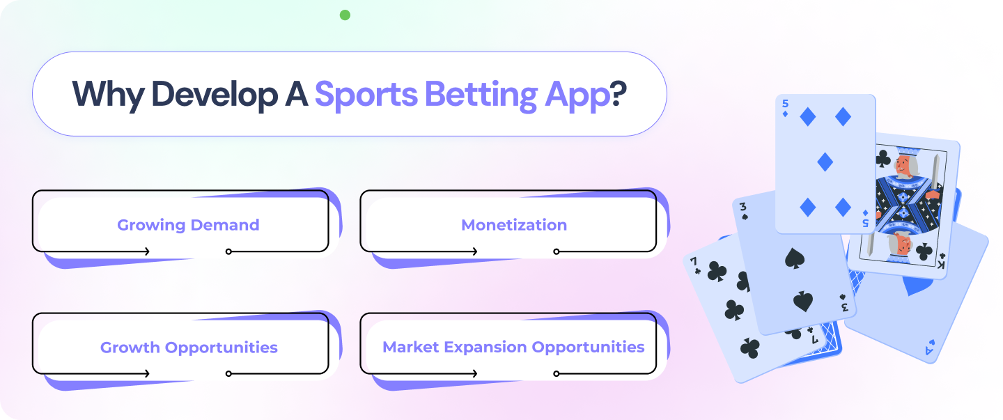 Why Develop a Sports Betting App