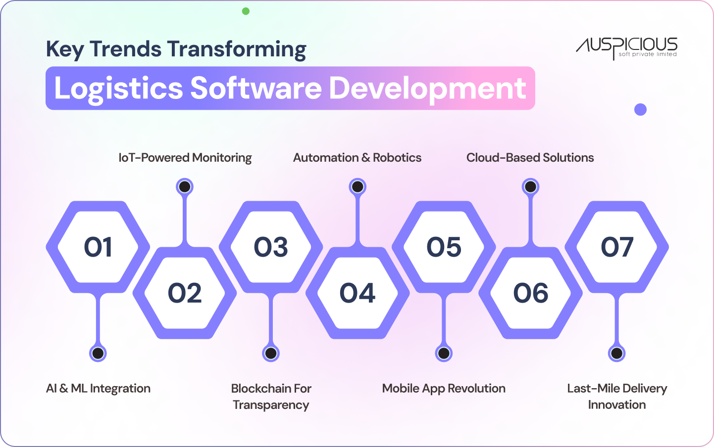 Key trends transforming logistics software development 