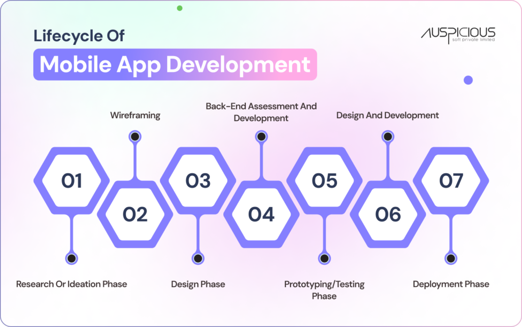 Custom Mobile Solutions | Expert App Development Services