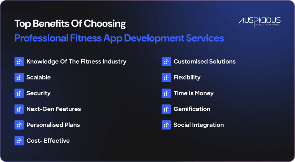 Top Benefits of Fitness App Development Services