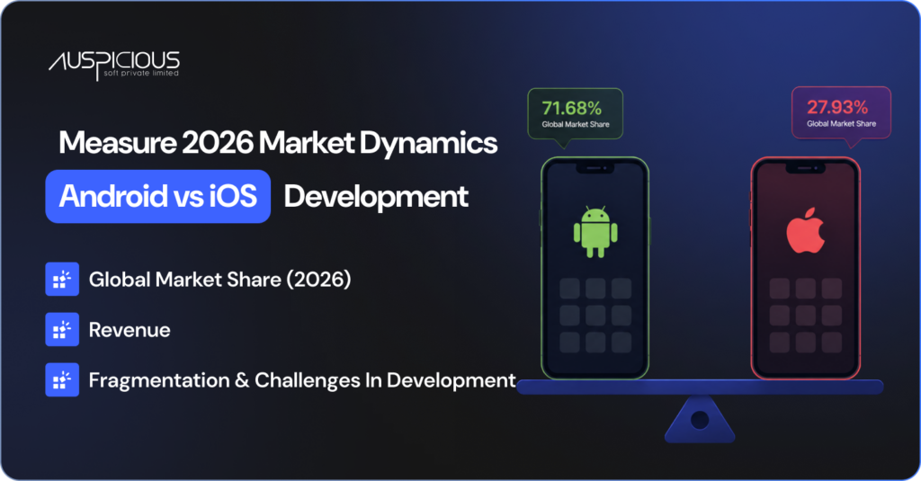 Measure 2026 Market Dynamics- Android Vs iOS Development