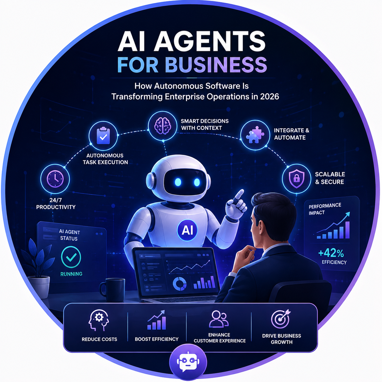 AI Agents for Business: How Autonomous Software Is Transforming Enterprise Operations in 2026