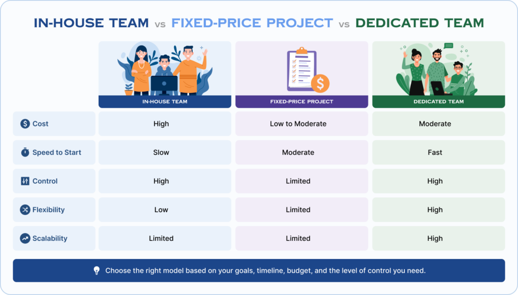 What Does It Actually Mean to Hire a Dedicated Development Team