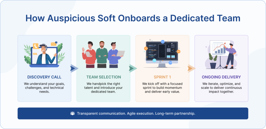 Why Auspicious Soft for Your Dedicated Development Team