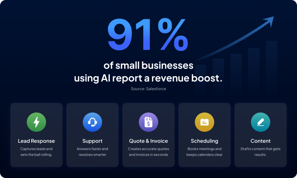 AI Agents for Small Businesses The Budget Myth Is Dead