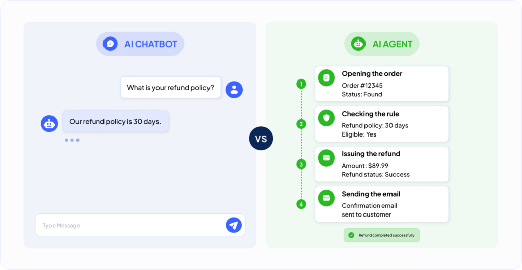 AI Chatbot vs AI Agent The Difference That Sets Your Budget