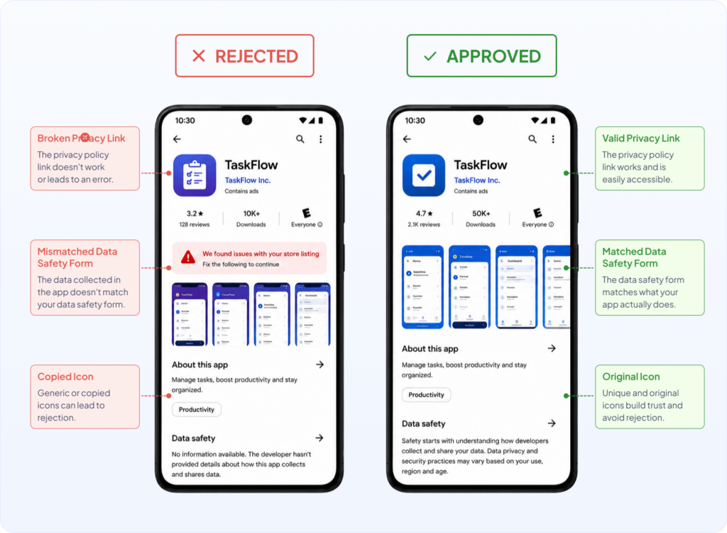 Common Reasons Google Play Rejects Your App
