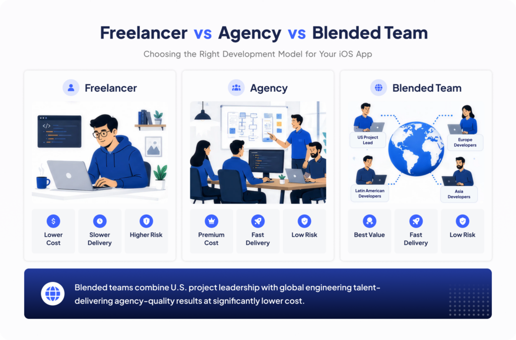 Freelancer vs Agency vs Blended Team Which One Fits