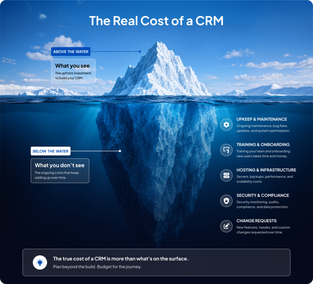 Hidden Costs in CRM Software Development