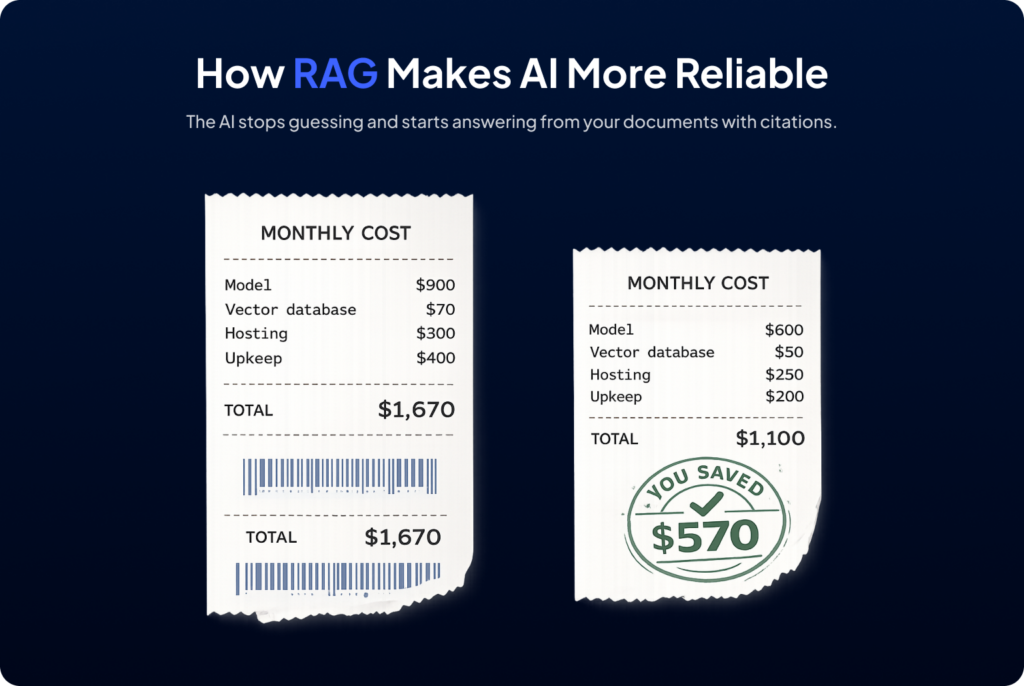 Hidden RAG Costs That Wreck Budgets