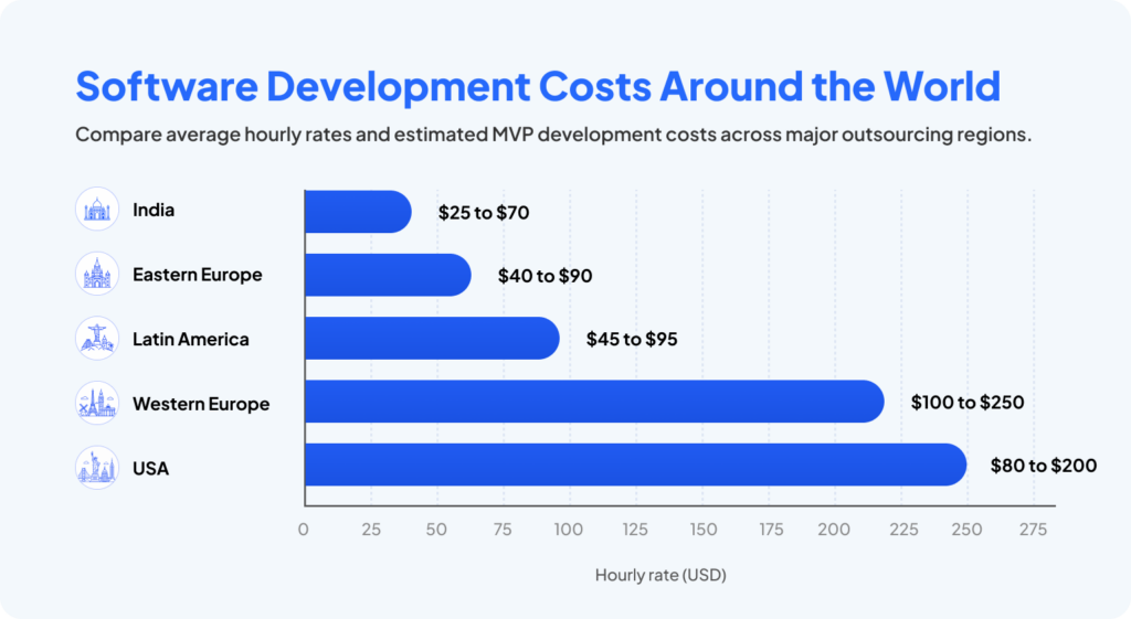 How Much Does a Software Development Company Cost