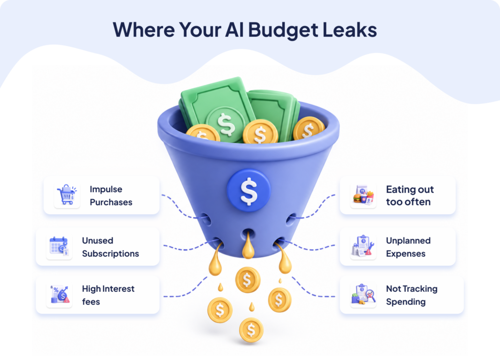 Where US Businesses Waste Money on AI Agents