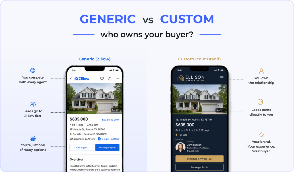 Why US Agents and Brokers Need Custom Real Estate Apps in 2026