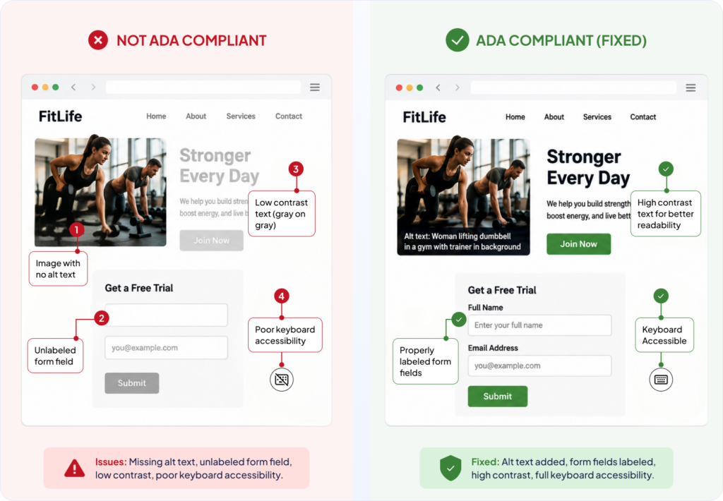 Common WCAG Issues That Trigger Lawsuits
