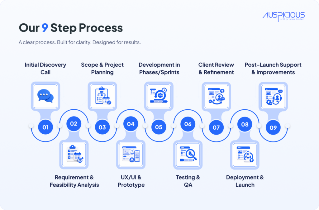The process, minus the diagram