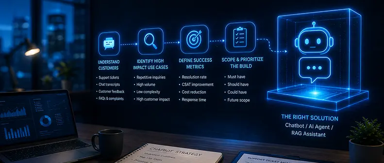 Chatbot Strategy and Use Case Discovery